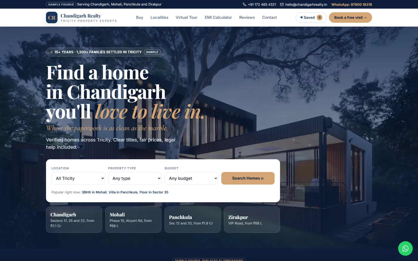 Chandigarh Realty