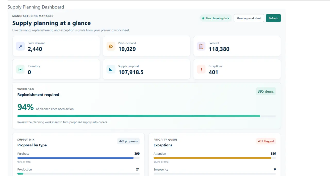 Business Central Dashboard — Custom UI preview