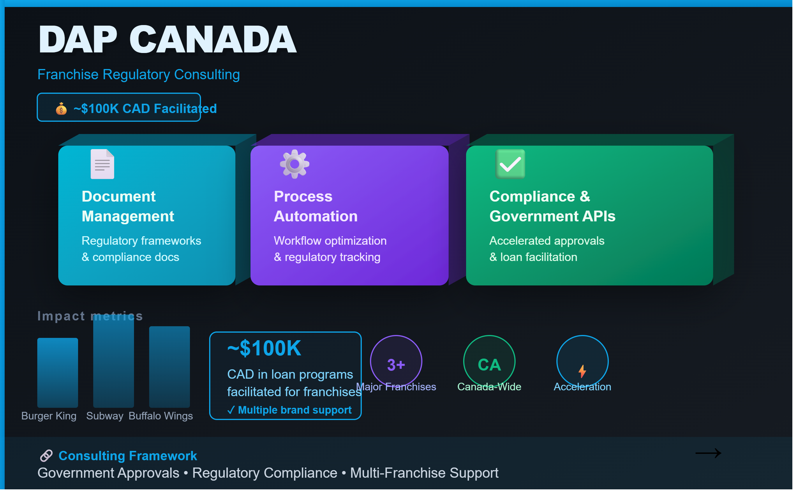 DAP Canada — Construction & Renovation Website preview